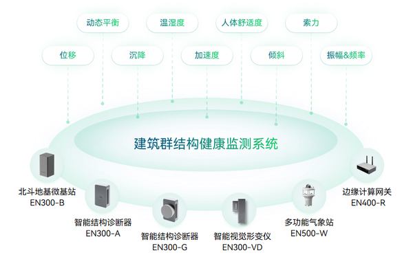 建筑场景 建筑场景