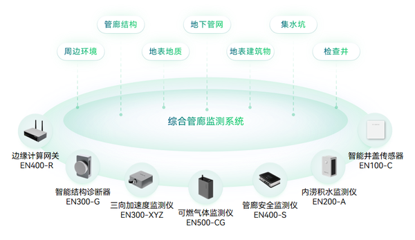 综合管廊场景 综合管廊场景
