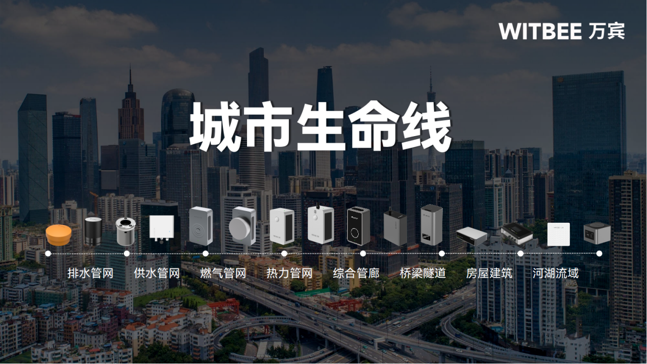 城市生命线监测预警系统—构筑城市安全“防火墙” 城市生命线监测预警系统—构筑城市安全“防火墙”