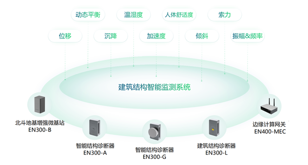 科技赋能建筑安全,大型建筑结构健康监测系统 科技赋能建筑安全,大型建筑结构健康监测系统