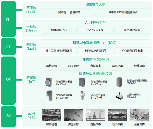 科技赋能建筑安全,大型建筑结构健康监测系统 科技赋能建筑安全,大型建筑结构健康监测系统