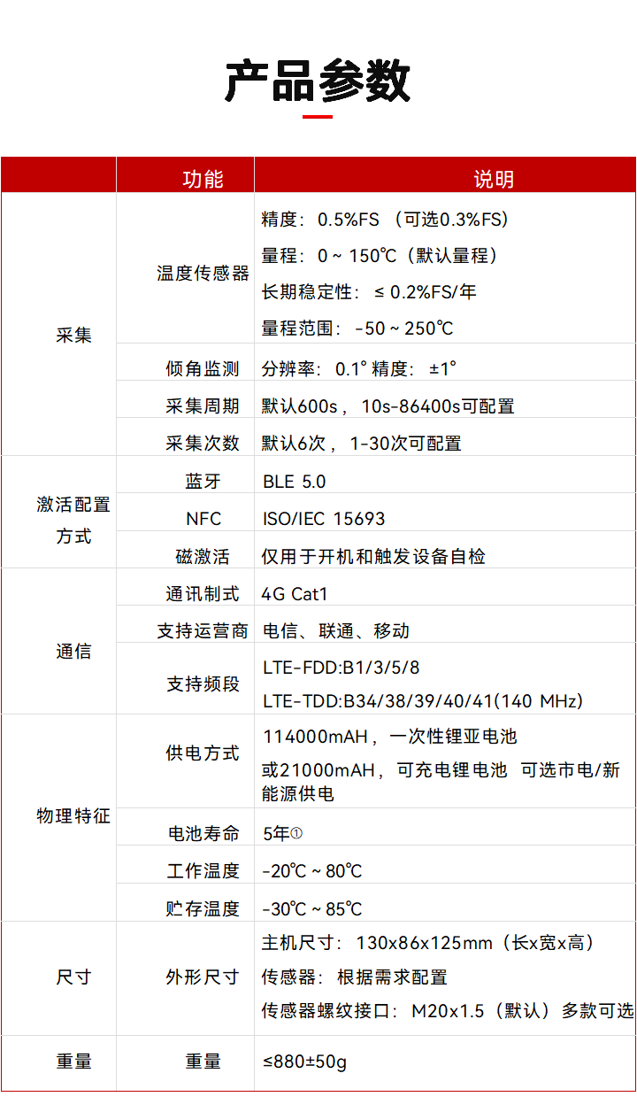 智能温度监测仪 EN401-TM