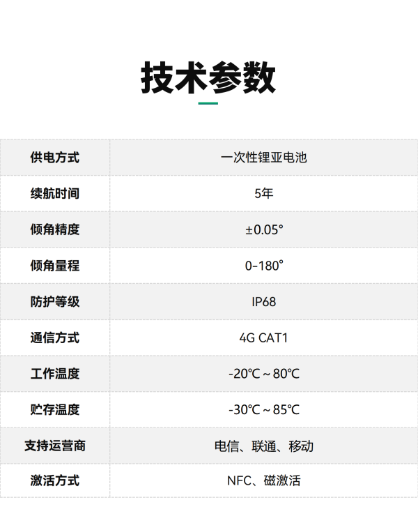 广告牌安全传感器-广告牌结构监测-广告牌监测设备-倾角传感器_15.png