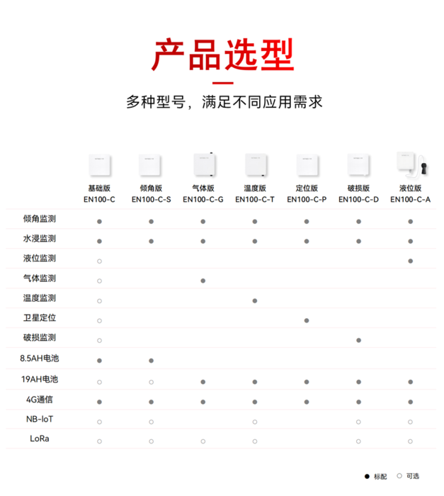 智能井盖传感器 EN100-C1_07.png