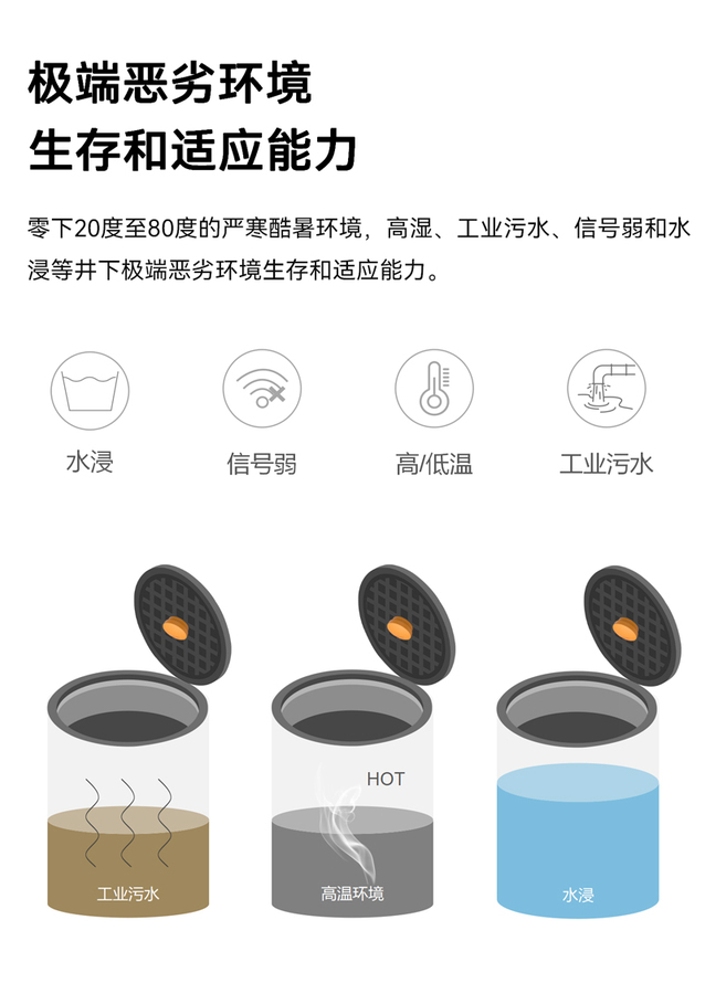 井盖定位传感器_12.jpg
