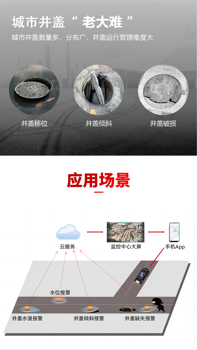 井盖温度传感器_05.jpg
