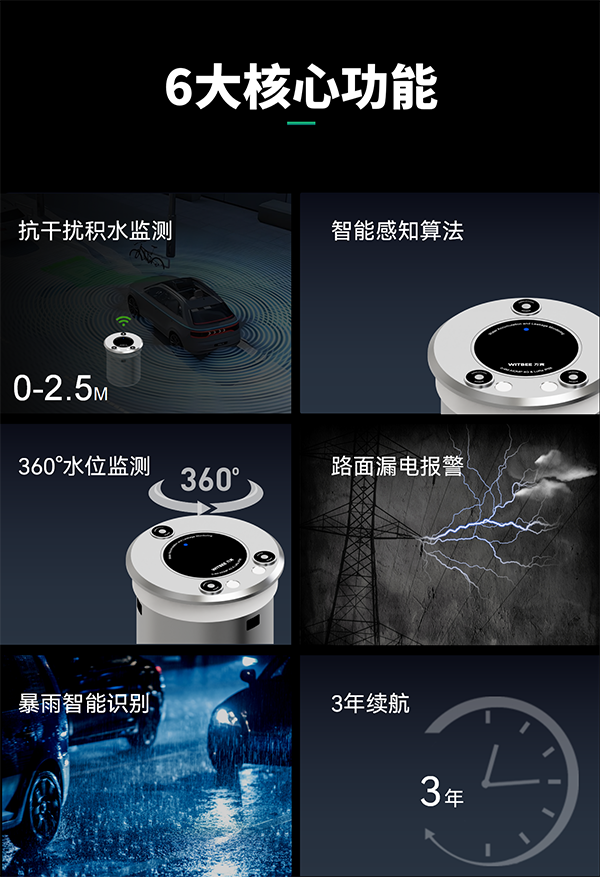 地埋式积水监测仪_03.png
