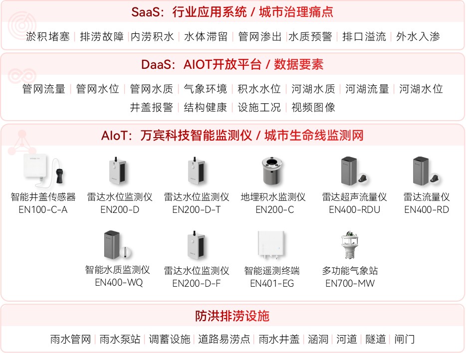 内涝.jpg