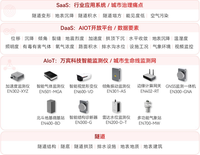 2025042403隧道安全监测系统——实现隧道健康“自感知”586.png