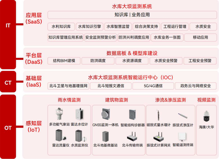 2025042405从数据滞后到精准感知，水库大坝安全监测系统如何破局监测瓶颈561.png