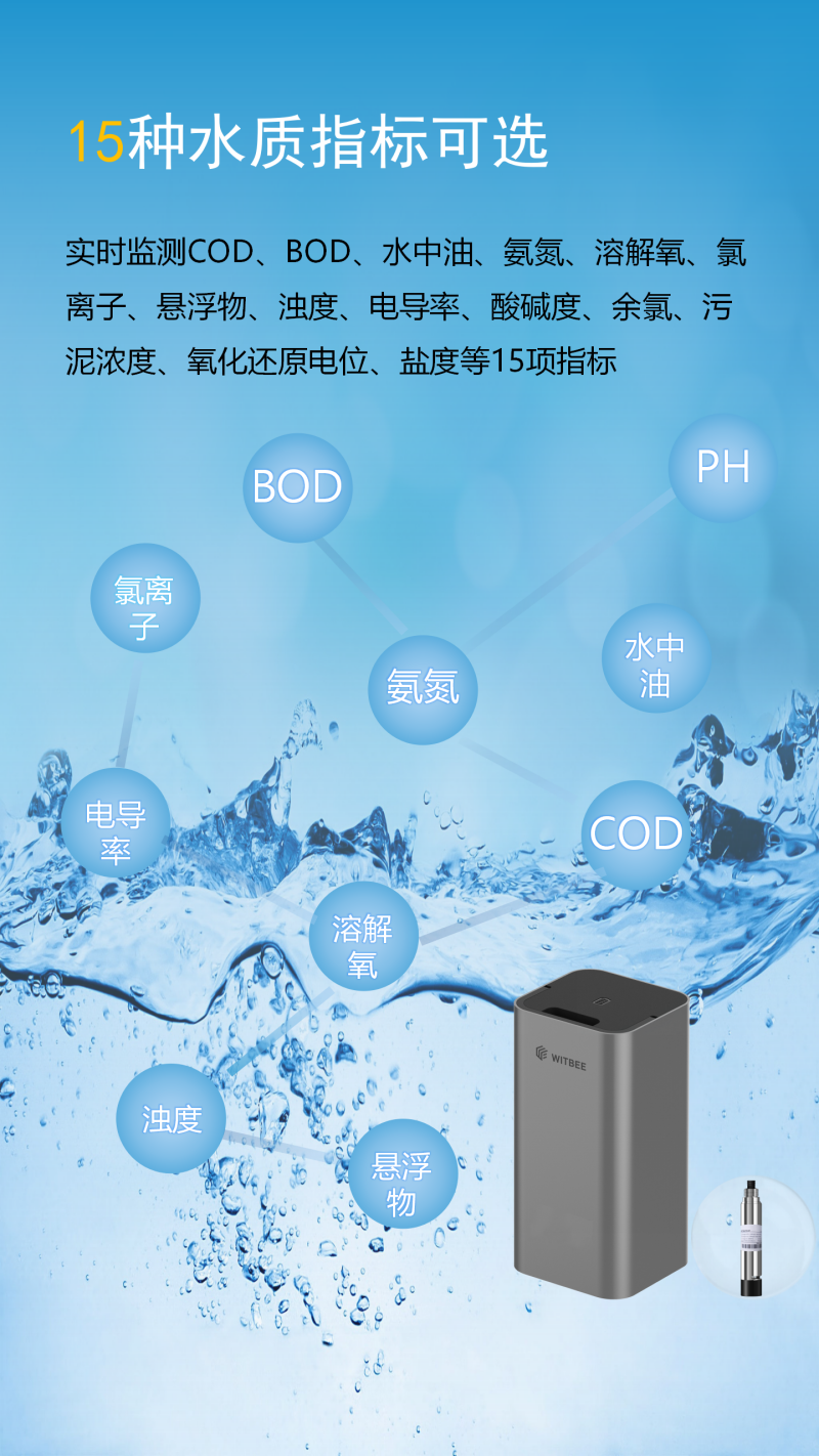 水质监测监测_04.png