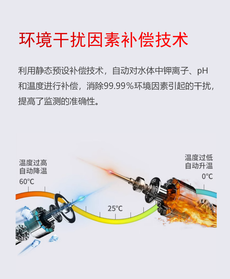水质监测监测_08.png