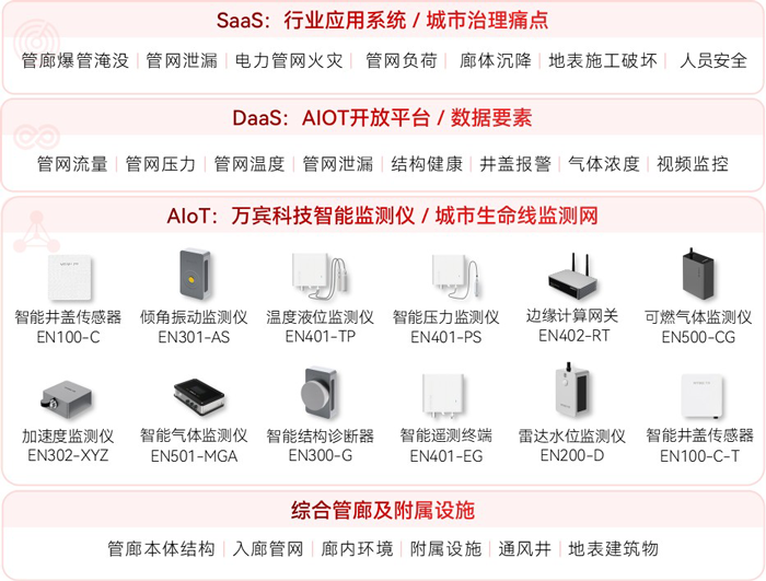 综合管廊监测系统 (2).png