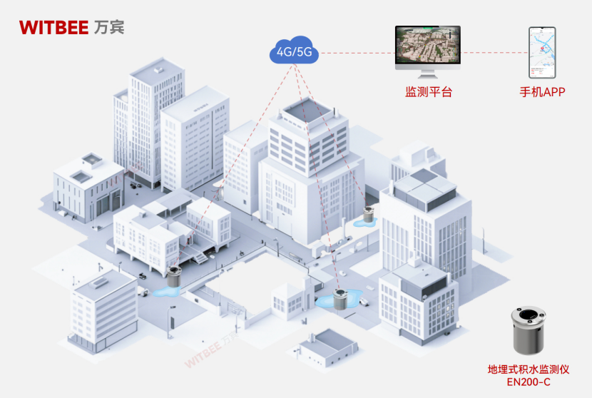 地埋式积水监测仪如何对道路积水实时监测438.png