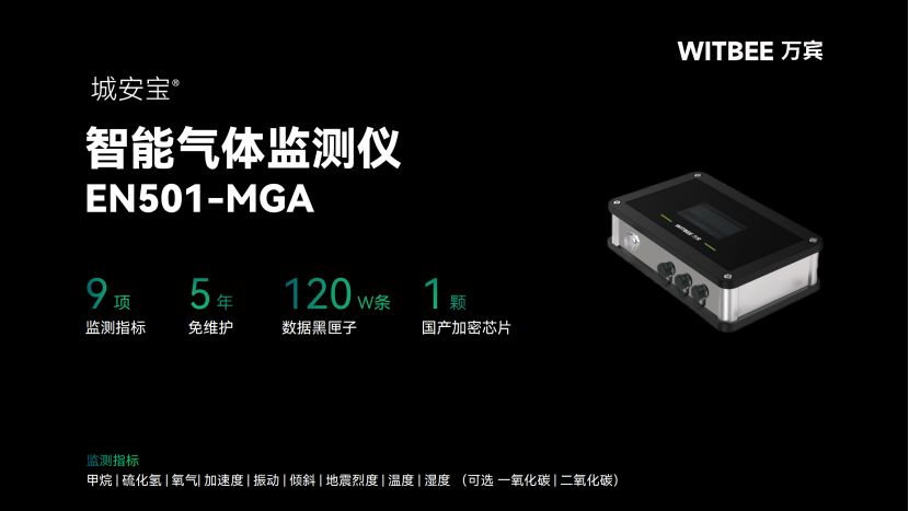管廊有毒有害气体怎么预警588.jpg