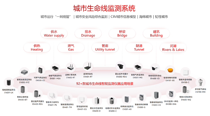 92+款智能监测仪器构建城市生命线监测感知网