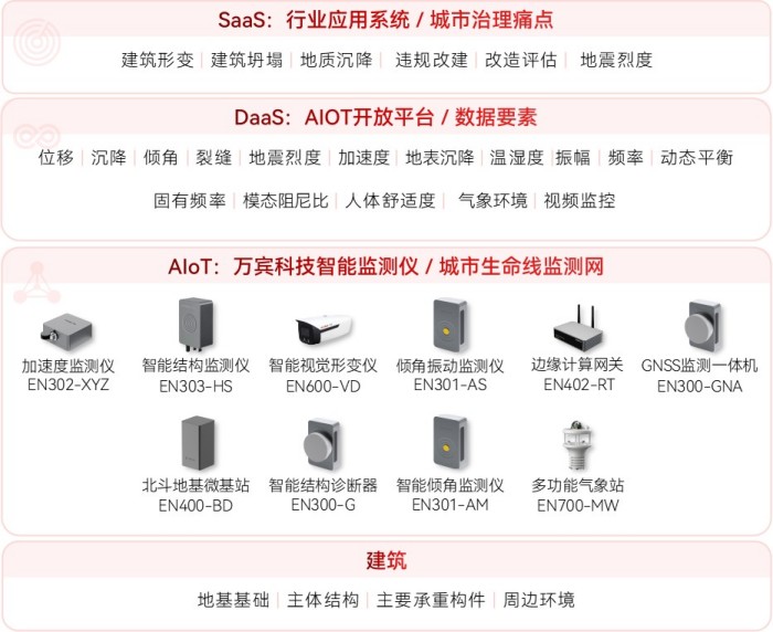 建筑安全监测系统结构图