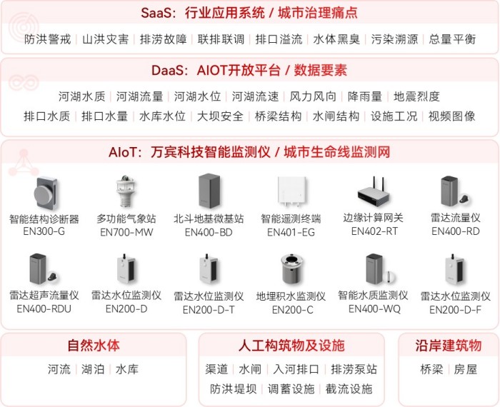 河湖安全监测系统架构图