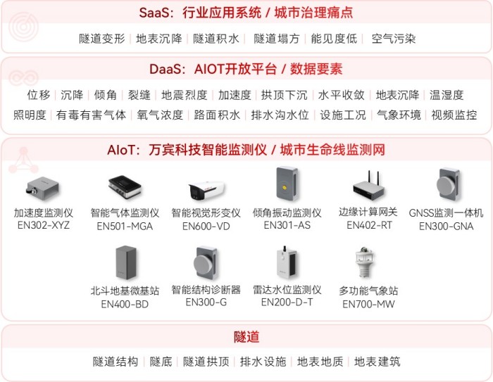 隧道安全监测系统架构图