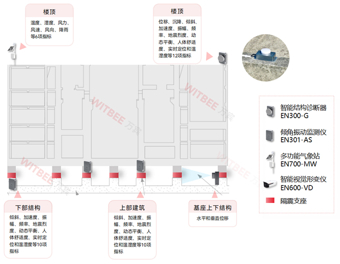 城镇老旧小区改造进行中，如何实时掌握房屋建筑动态结构变化？.jpg