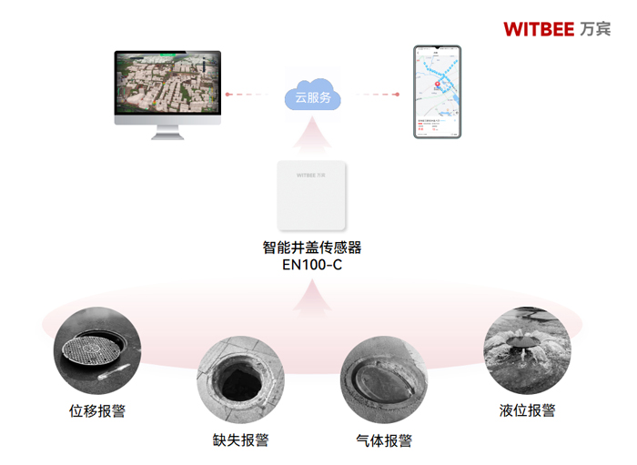 智能井盖传感器:为城市井盖打造全天候 “安全盾牌”.jpg