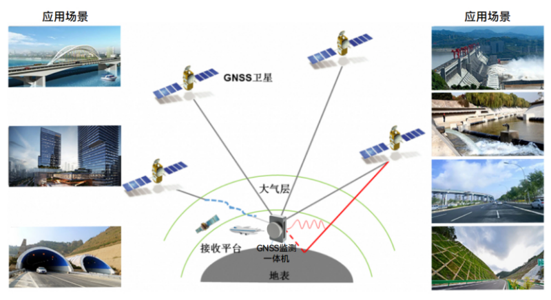 GNSS接收机是什么仪器，GNSS接收机有哪些用途 (2).png