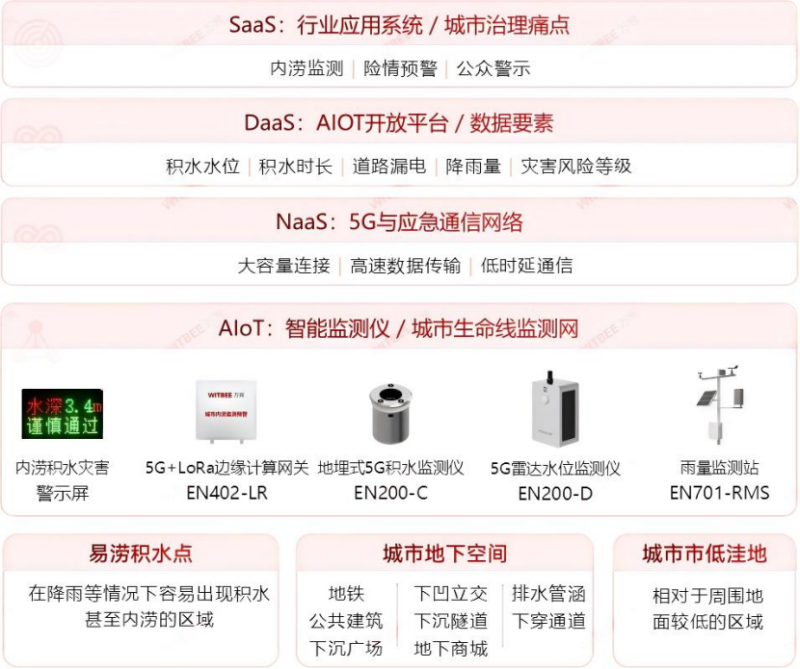武汉暴雨袭城 有隧道积水超3米，如何筑牢防汛安全屏障 (2).png