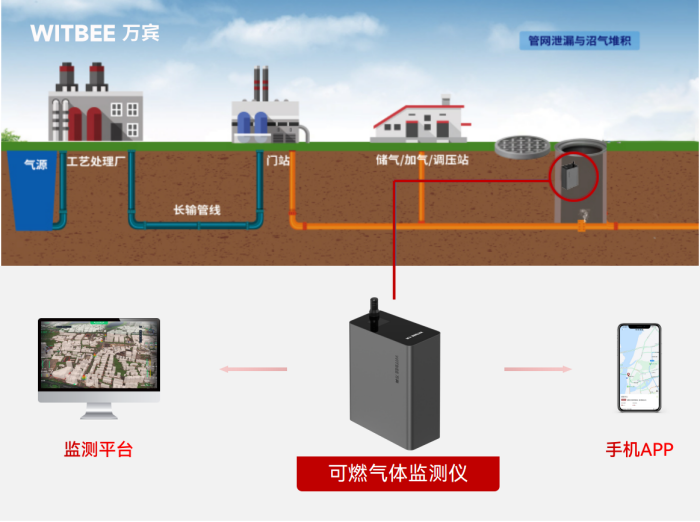 科技赋能下,燃气泄漏风险管控从何入手?