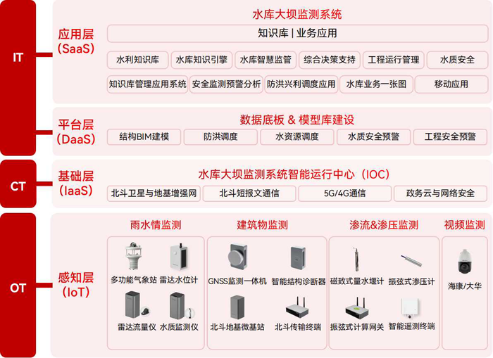 水库大坝安全监测系统:如何用创新技术提升大坝安全保障能力