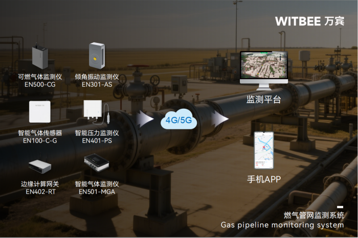 燃气管网监测系统—构建全天候地下监测网络