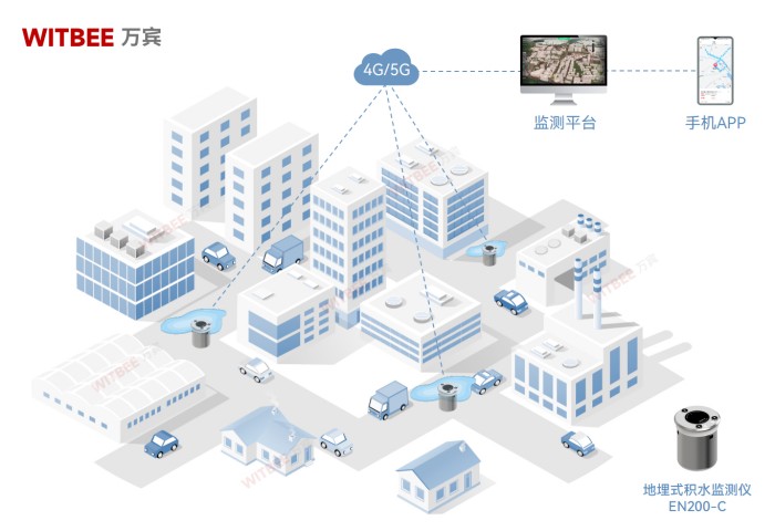 城市内涝治理智能化,实现积水点实时监管