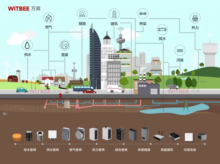 城市生命线监测预警系统:加速城市“生命线”焕新升级