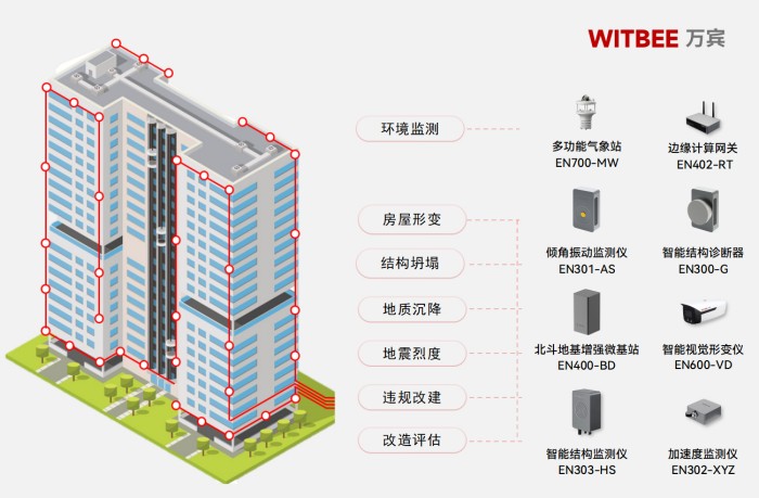 房屋建筑结构的“健康状况”谁来监测呢?