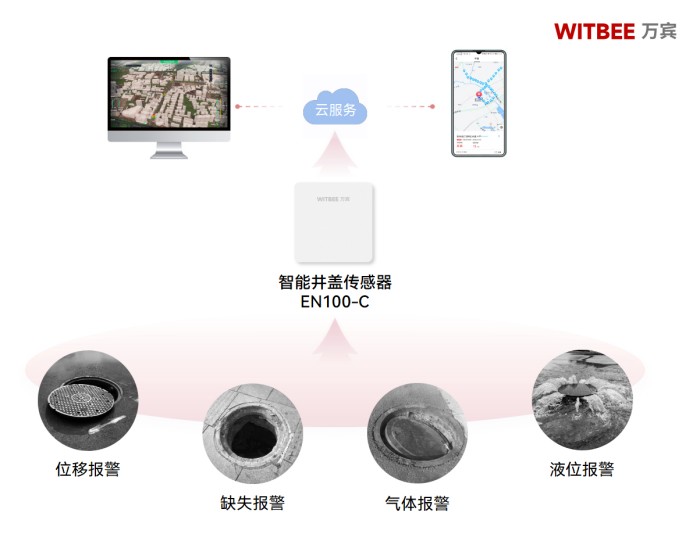 智能井盖传感器:自动化井盖巡检让脚下更安全
