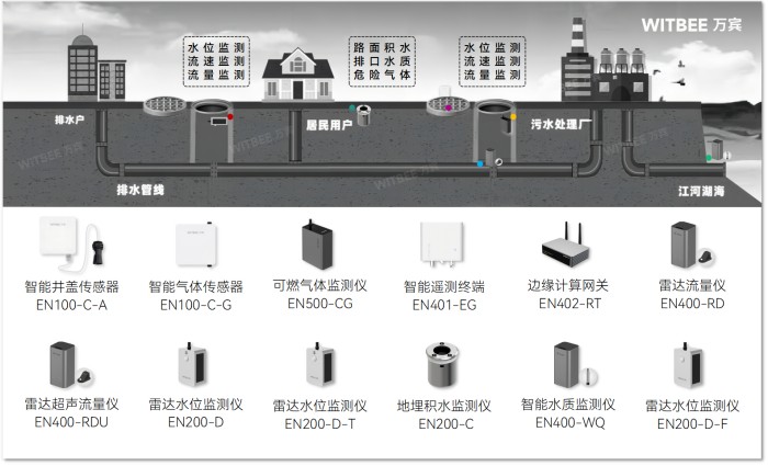 智慧排水监测系统:保障城市排水系统“血脉畅通”