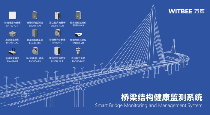 中小桥梁健康监测系统,科技“把脉”桥梁脉搏