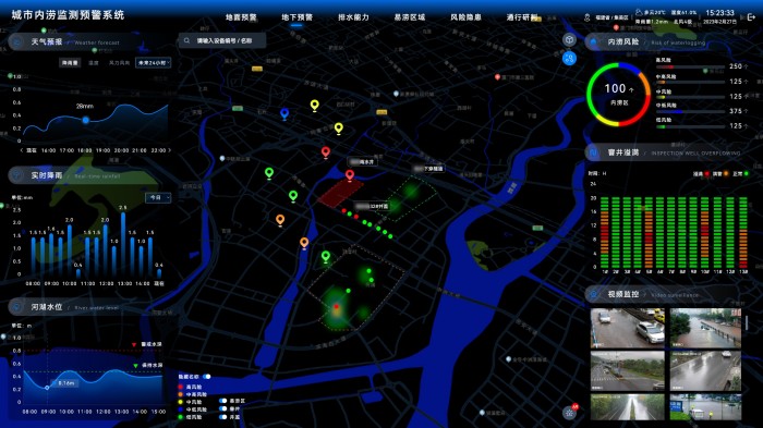 5G+城市生命线风险全域监测感知与预警平台(1).jpg