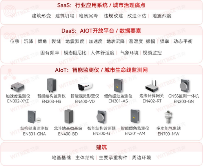 深圳一小区房屋墙体开裂、沉降,建筑安全如何保障 (2).png