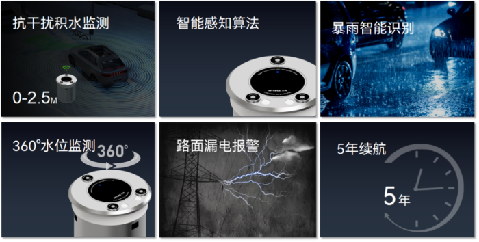 城市易涝点积水水位实时监测如何实现 (2).png