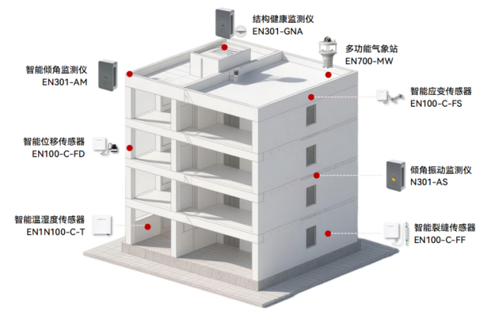 2025063006建筑结构健康监测系统在城中村改造中的作用298