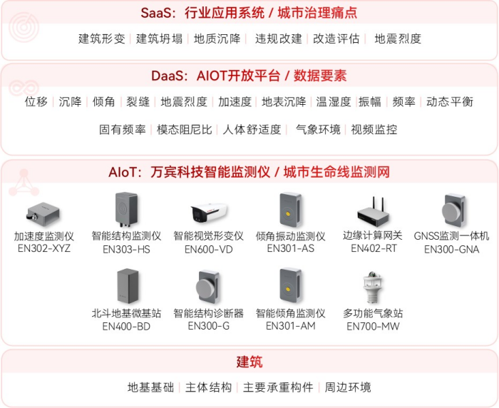 如何通过建筑结构健康监测系统预防房屋坍塌事故?(1).png