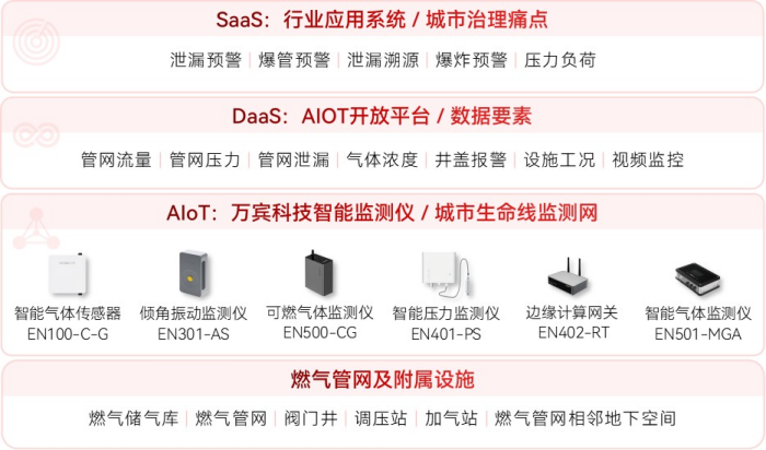燃气管网监测系统部署的核心要点(1).png