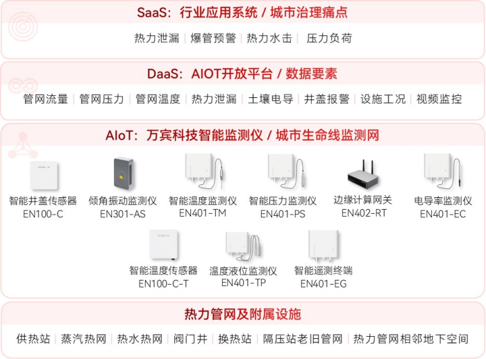 热力管网监测系统能否实现全天候监测?