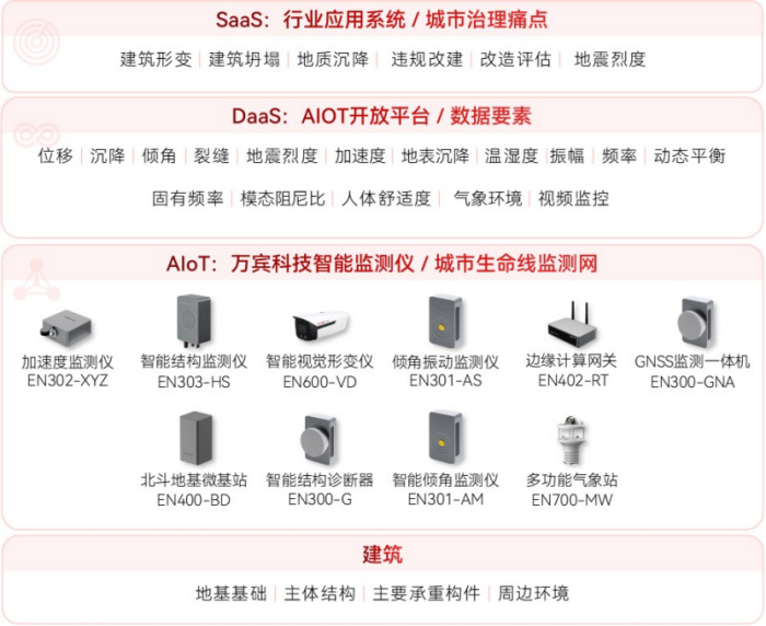 建筑结构健康监测系统在房屋体检中的作用504.png