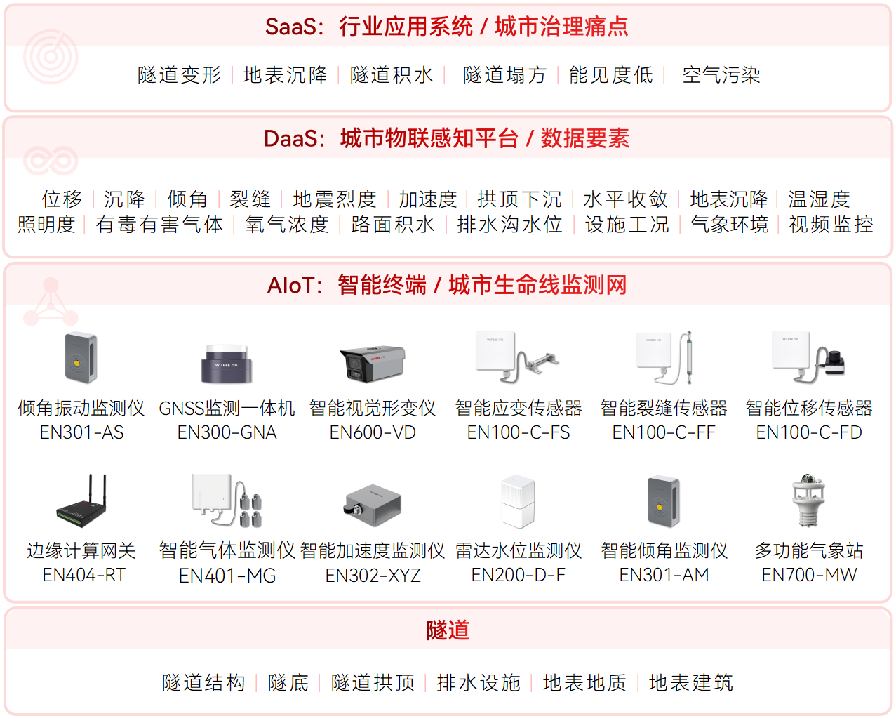 智慧交通:如何实现隧道监测、管理智能化?