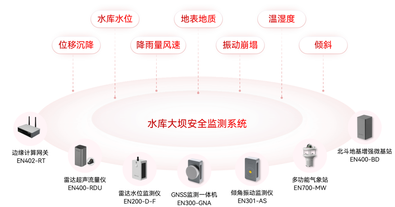 水库大坝的“智”理之路
