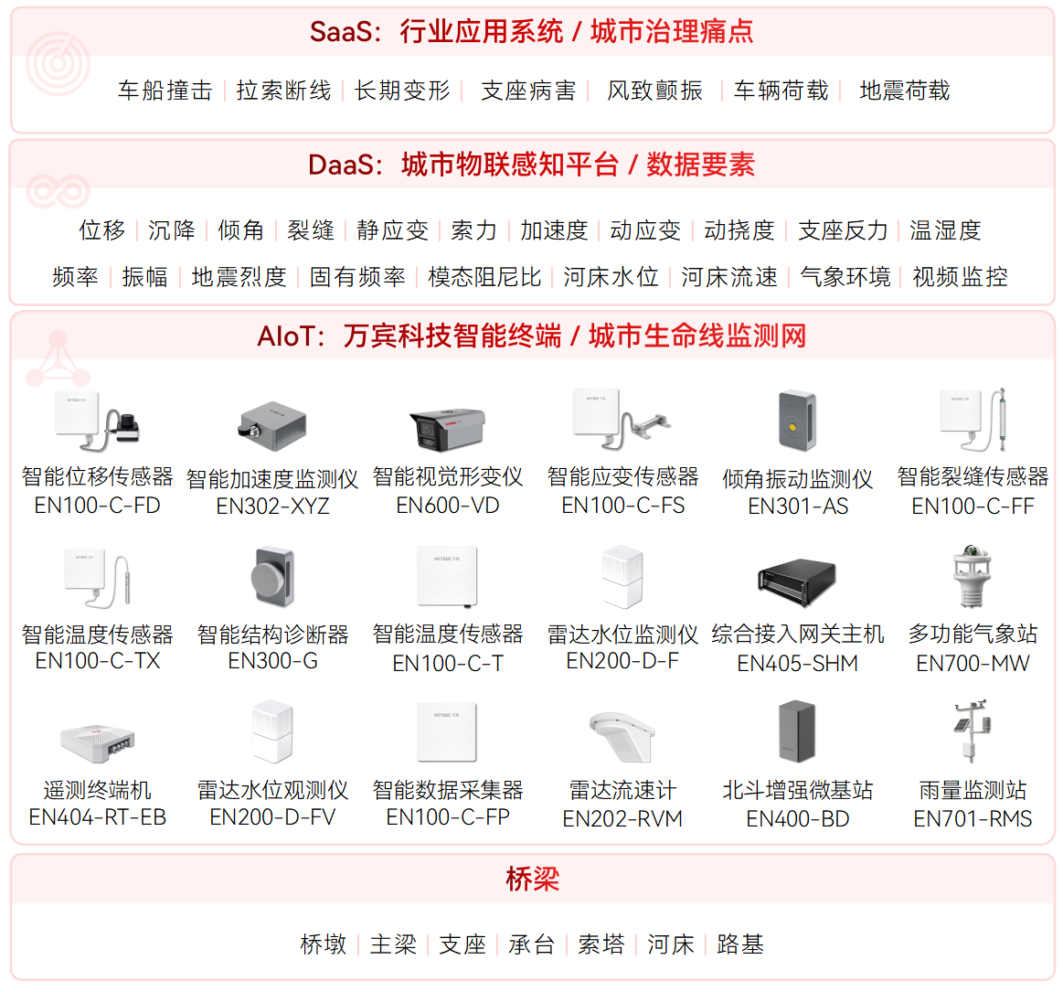 英媒感叹中国建成世界第一高桥,桥梁安全如何保障
