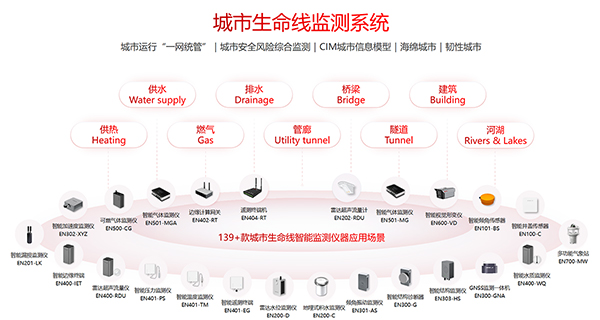 【万宾科技】2025城市生命线健康监测与应用场景V0815_31.jpg