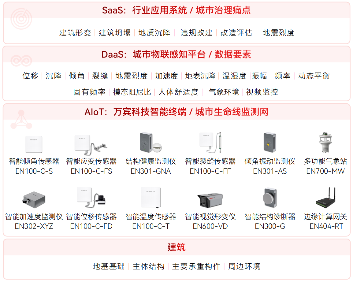 建筑结构健康监测系统在危旧房屋改造评估中的价值