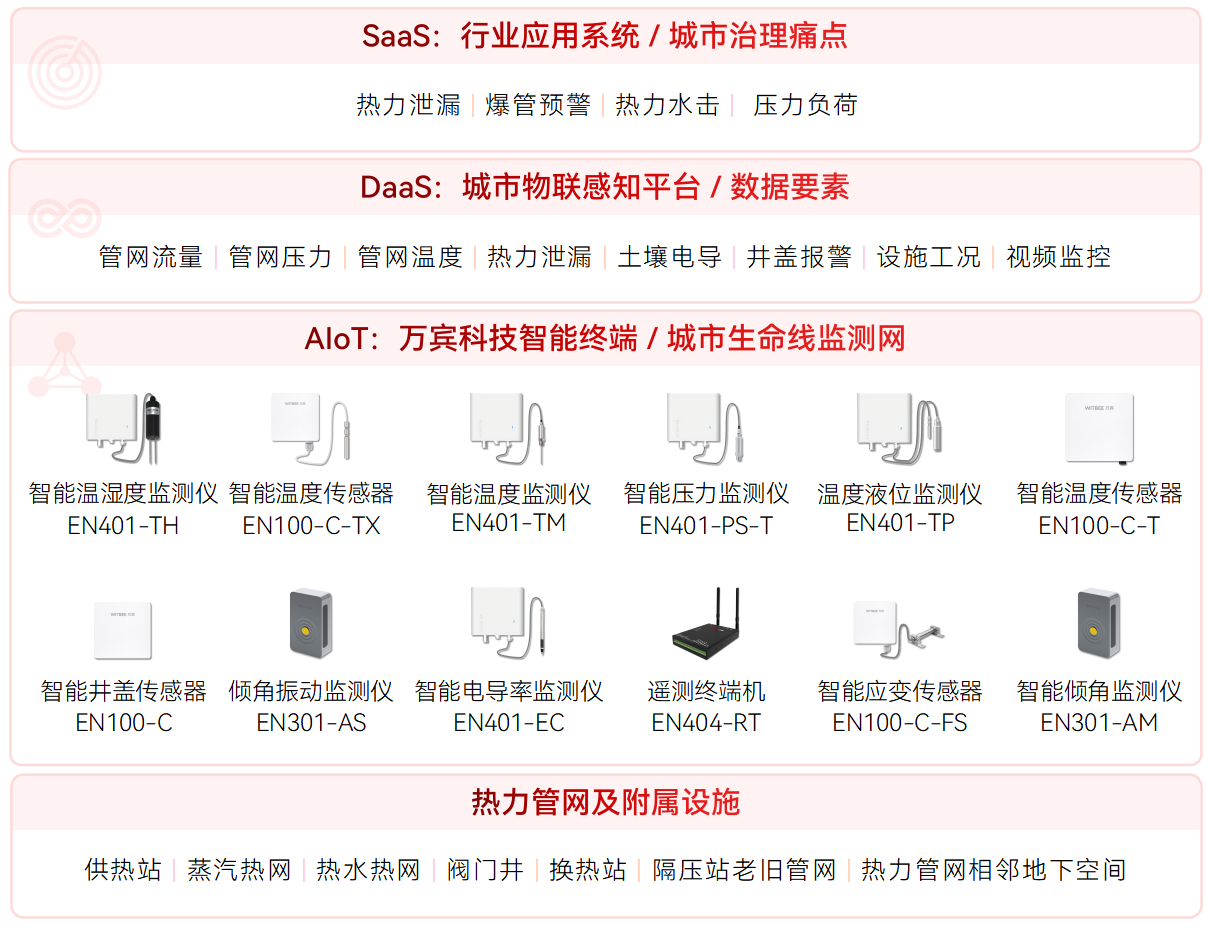 热力.png